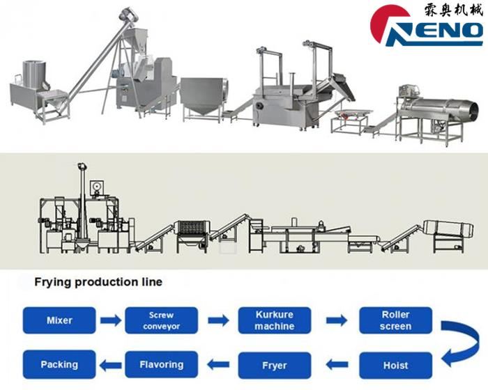 Kunjamasa chiqapa gemelo tornillo extrusora 山东创之谷-2组-秦婷婷